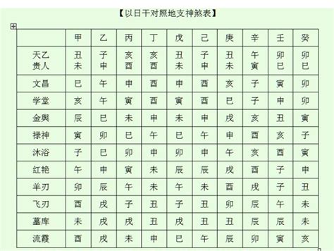 八字命盤神煞|八字算命器